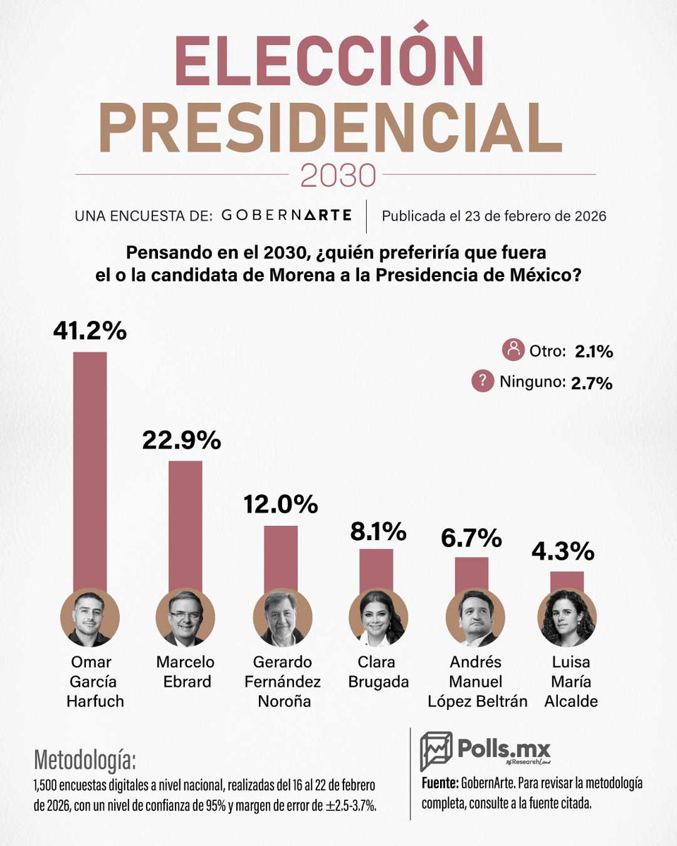 PollsMX tweet media