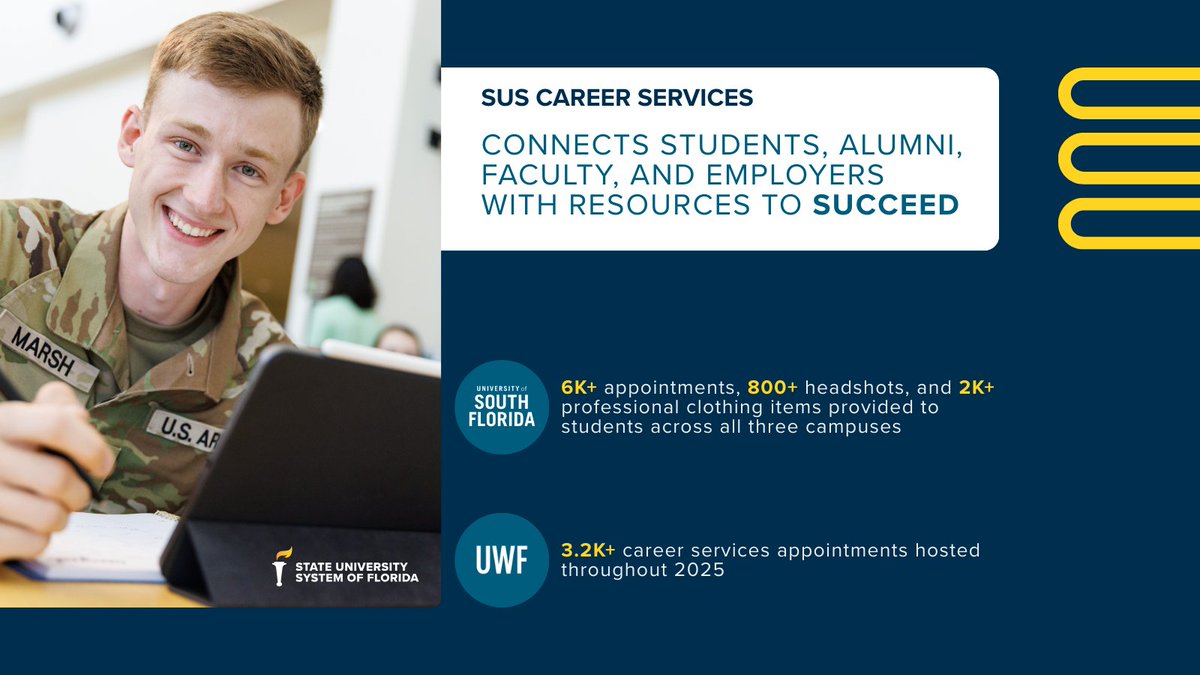 State University System of Florida tweet media