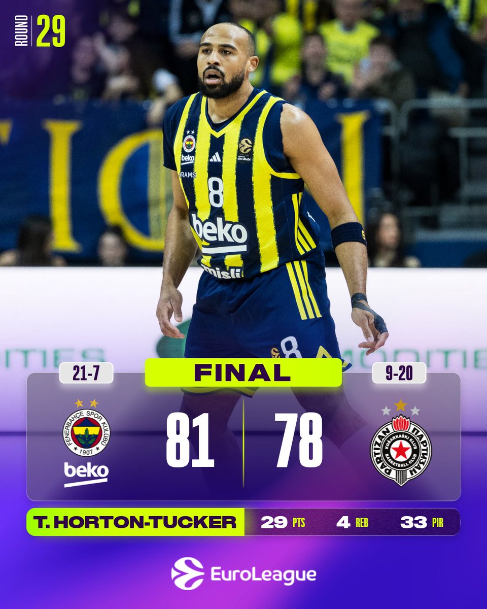Hard fought win at home secured &amp; a new career-high for <a href="/Thortontucker/">Talen</a>! ✅

<a href="/FBBasketbol/">Fenerbahçe Beko</a> are picking up where they left off, they now won 16 out of their last 18... 💪

#EveryGameMatters