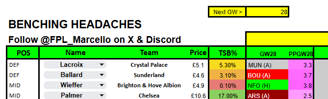 ⭐️ FPL Marcello ⭐️ tweet media