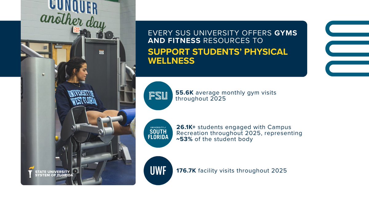 State University System of Florida tweet media