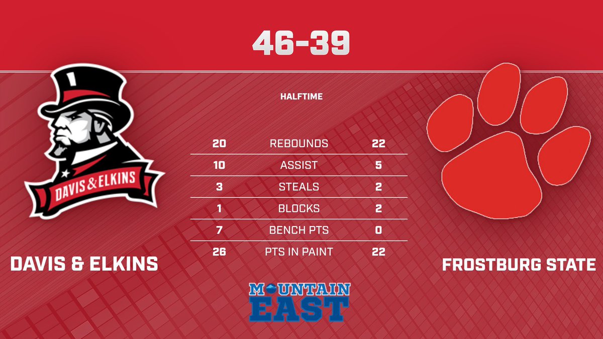 Davis & Elkins Men's Basketball tweet media