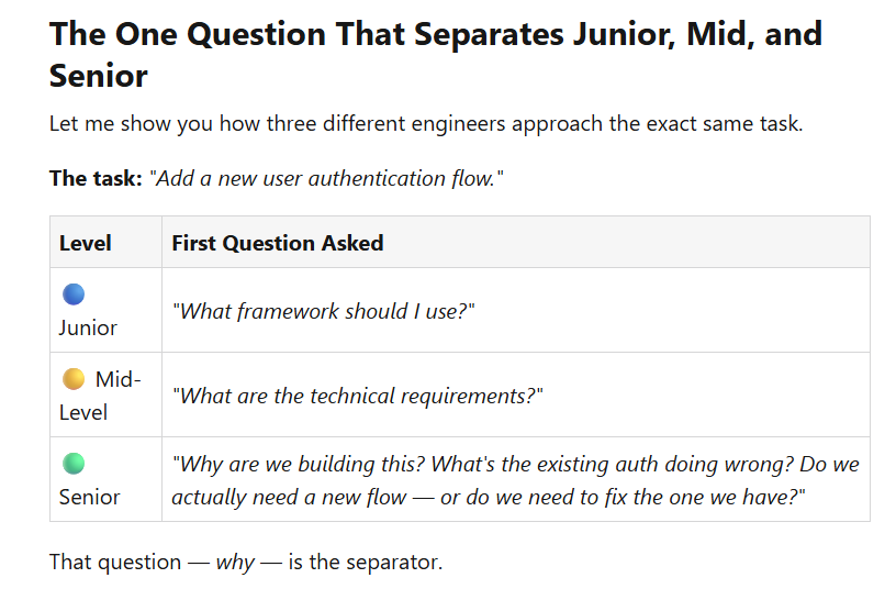 detectnix's tweet photo. In business, this is one of the key things that separates developers from junior, middle and senior

Watch the full lesson below 👇
https://t.co/UdmsO0hpUI

#SoftwareEngineering #JuniorDeveloper #SeniorDeveloper #CareerAdvice #TechCareer https://t.co/w0gFVDXlvl