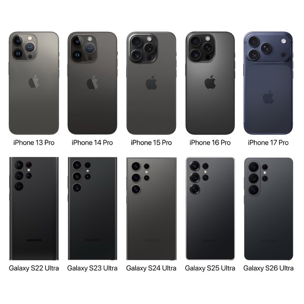 Σου λέει το iPhone μοιάζει το ίδιο κάθε χρόνο 😁