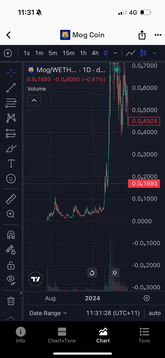 I hope to break out of the same pattern