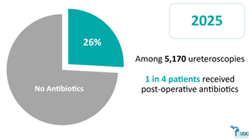 MUSIC Urology tweet media