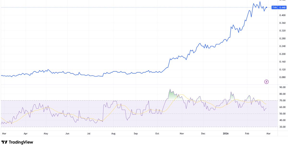 Gavin Wendt tweet media