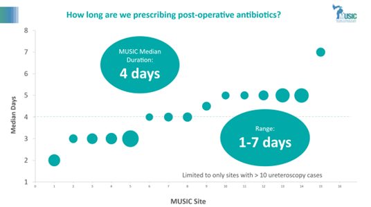 MUSIC Urology tweet media