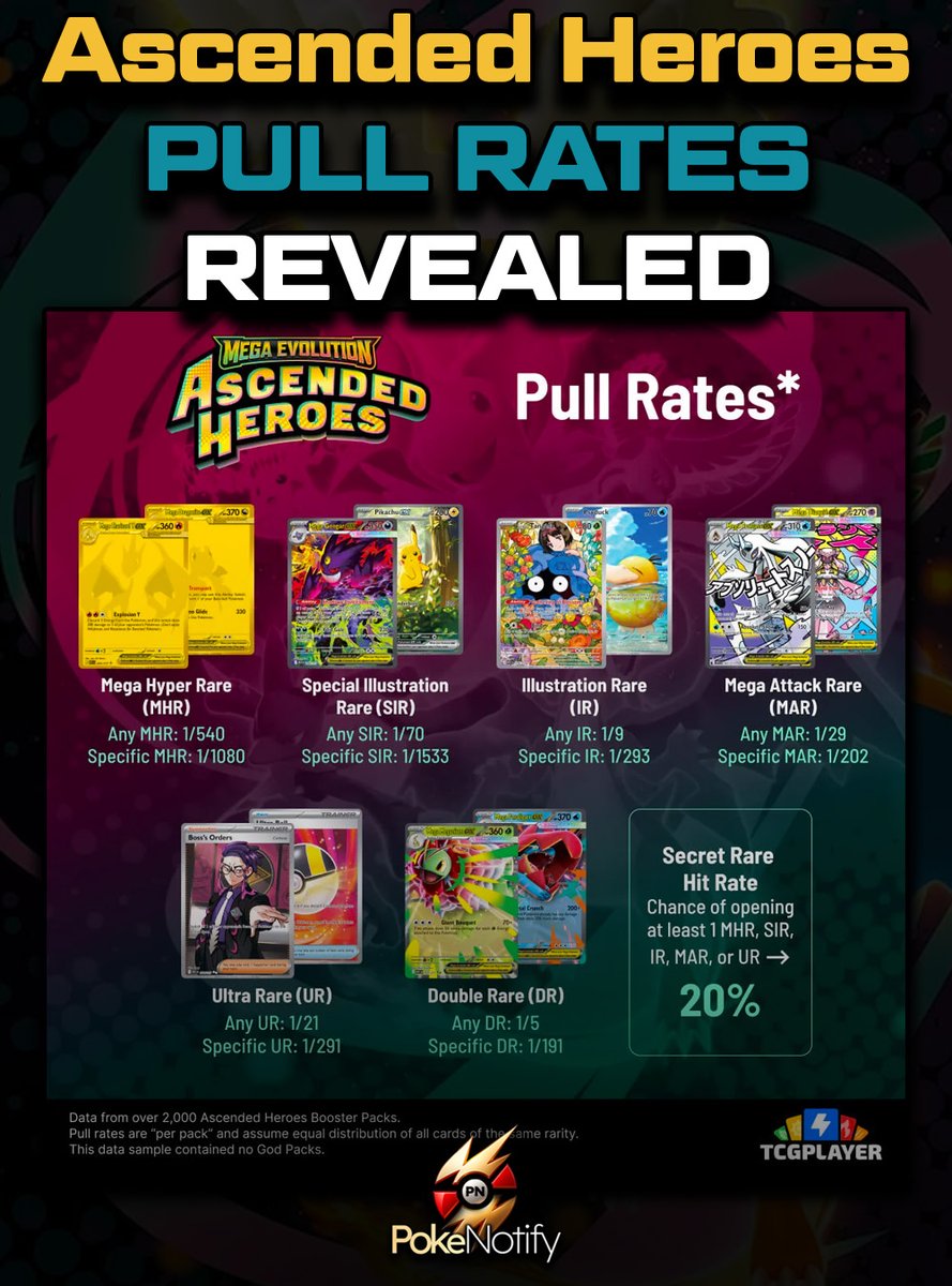Ascended Heroes pull rates are officially in - and they’re looking ...