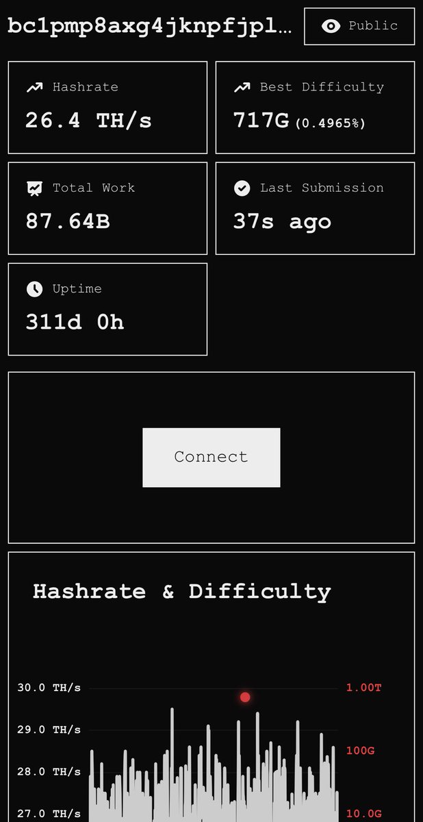 Day 212 of posting until Parasite Pool mines a block and we all eat.

OMB CANNOT BE STOPPED ☢️
PARASITE CANNOT BE STOPPED 🦠
Mine with Parasite… we’re inevitable
