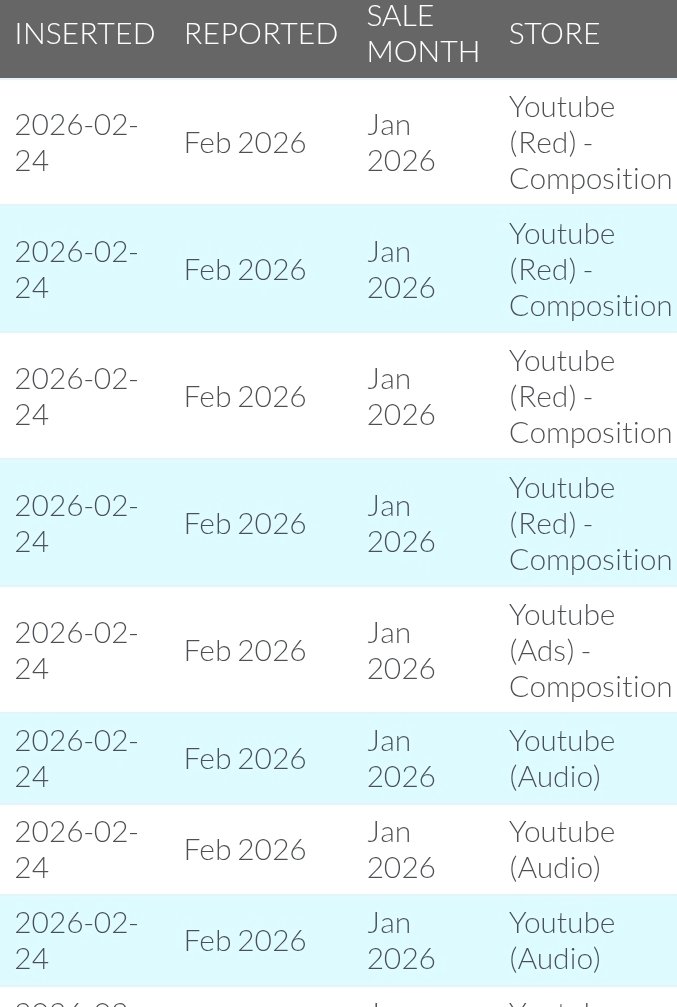 Royalties via DK (we are not @distrokid) tweet media