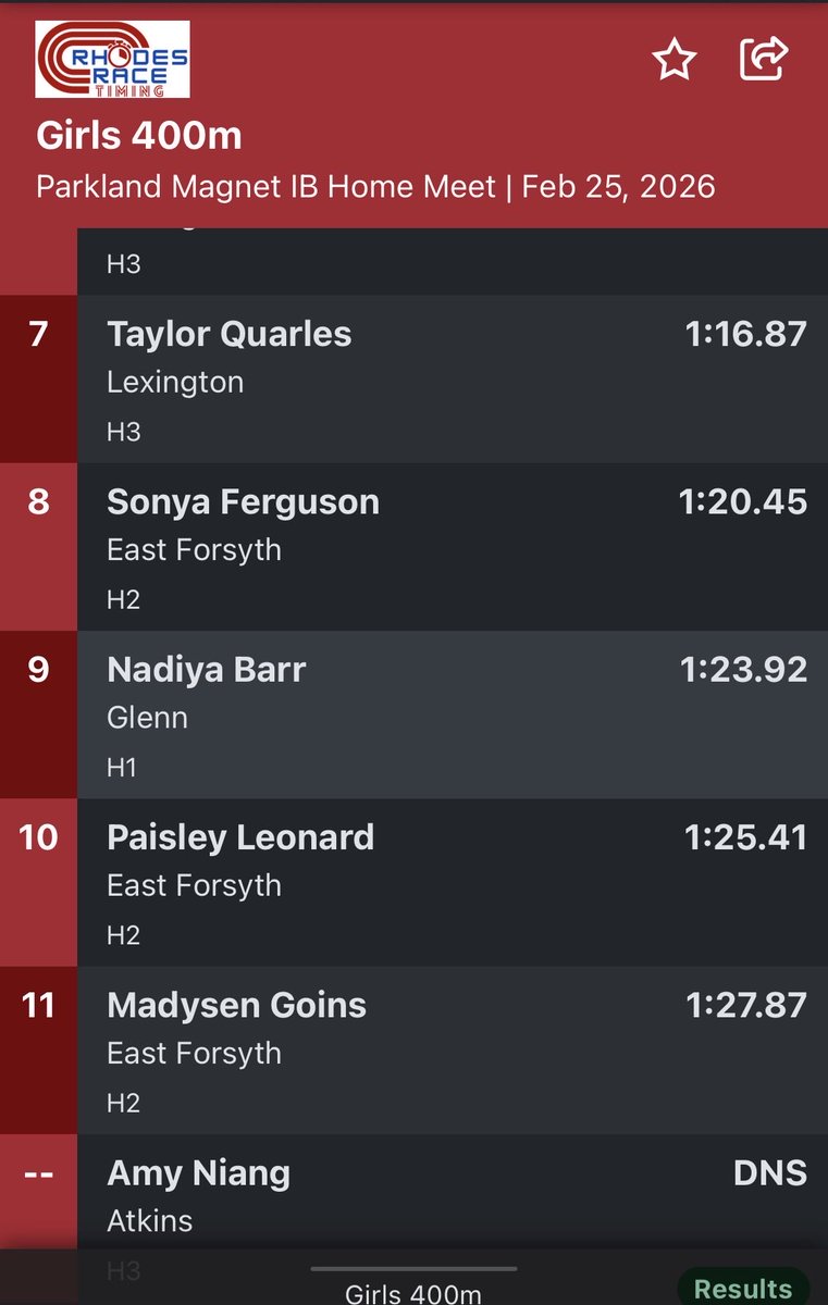 East Forsyth Distance tweet media