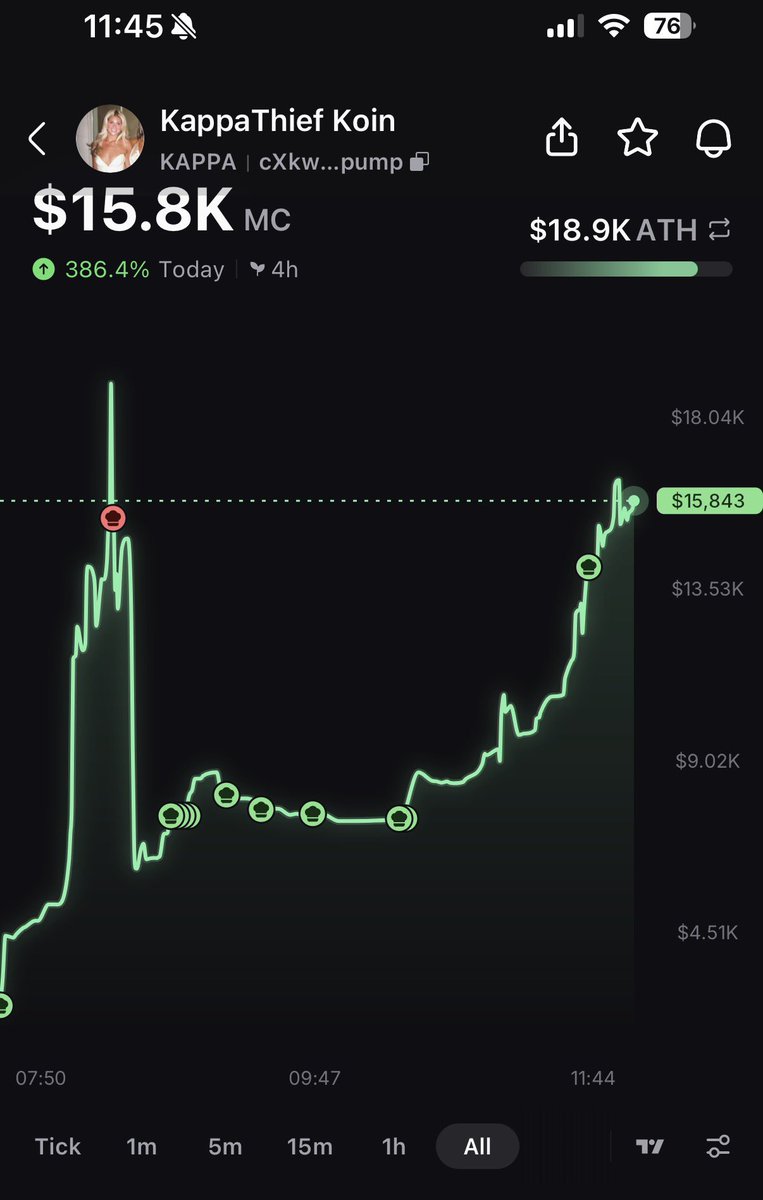 Early opportunity for Phi Delt to recoup some of that $30k for their social budget 

cXkw6pPXDE7P11GMN84rPPbANNHaAUQJPc1K7CNpump