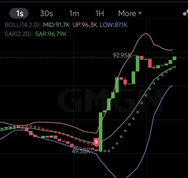 You can't make this shit up😂
Literally 1 second😂