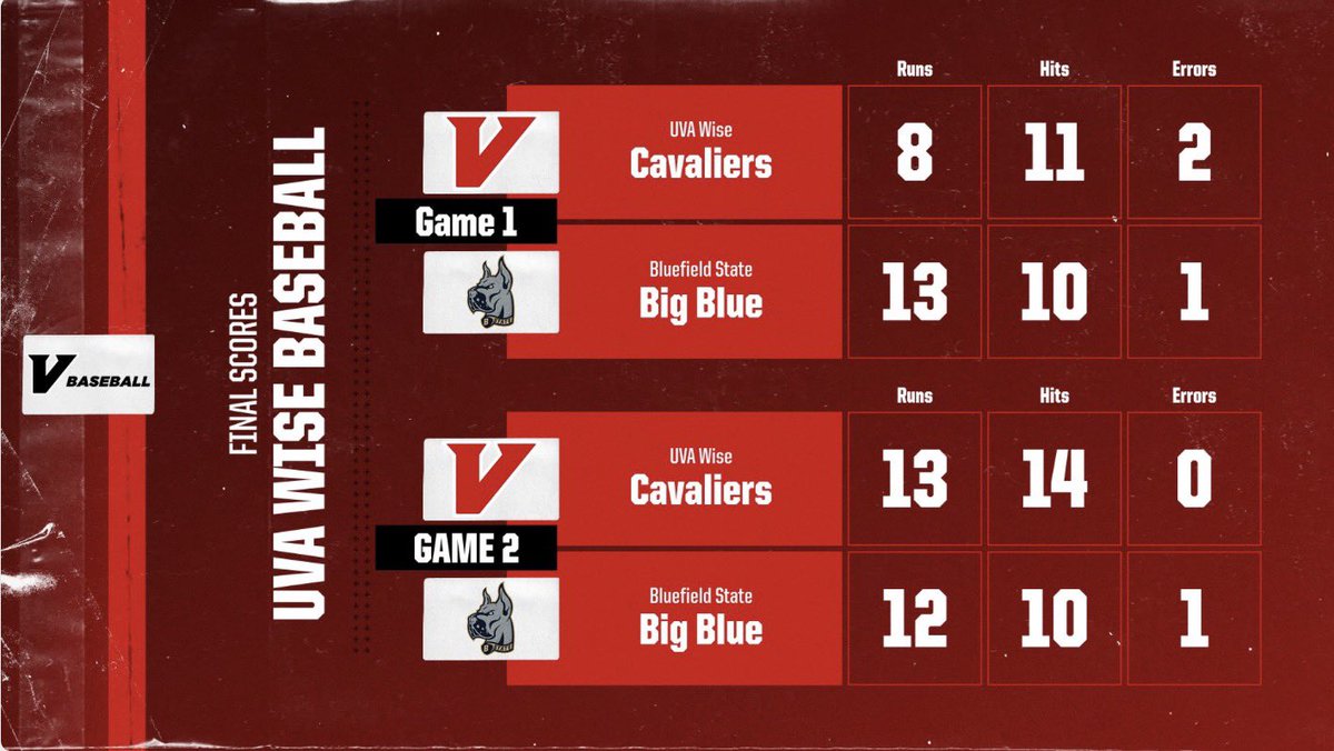 UVA Wise Athletics tweet media