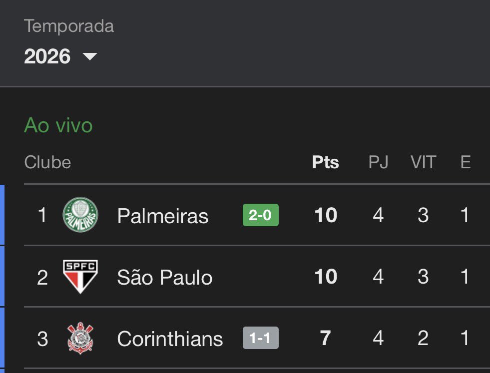 Esquema Fut tweet media