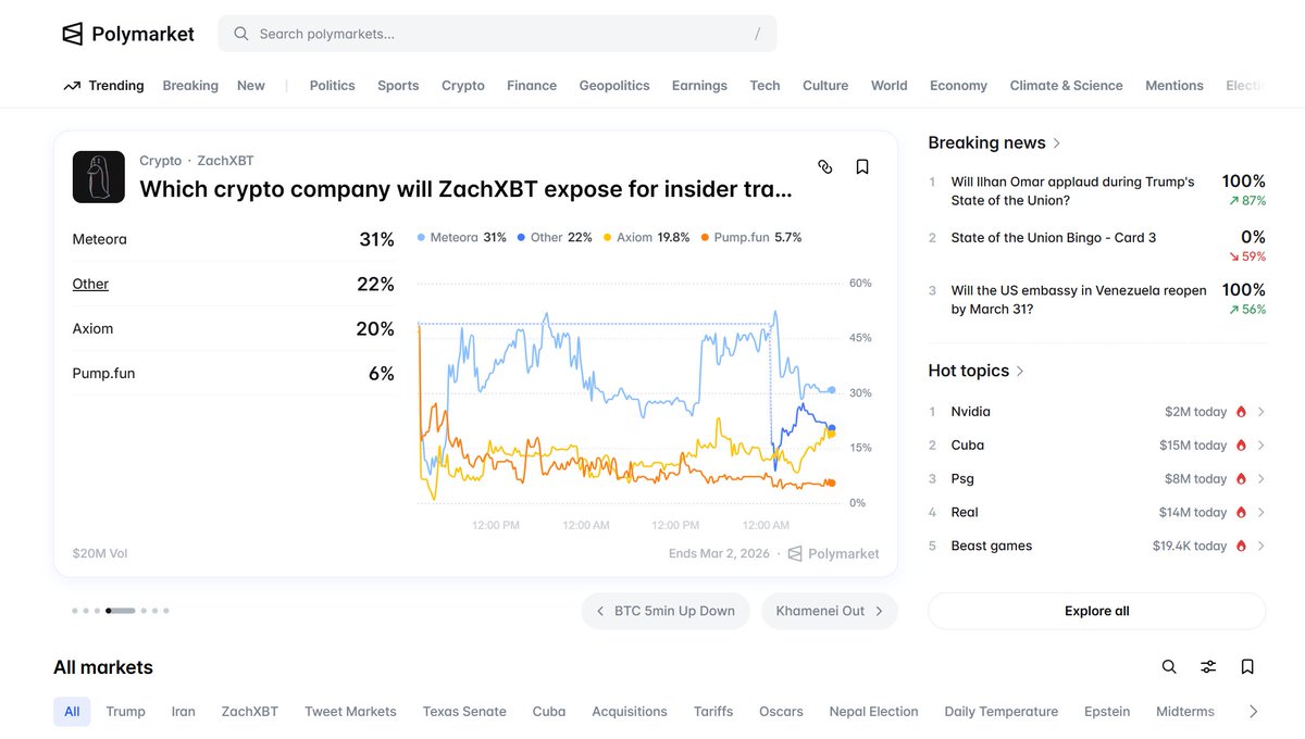 一觉起来，网站 UI 又大改版了

多了一个超大的轮播窗口 （之后开放市场创建，这里估计还能收一波广告费）

右侧是突发新闻和热门话题

观感还行