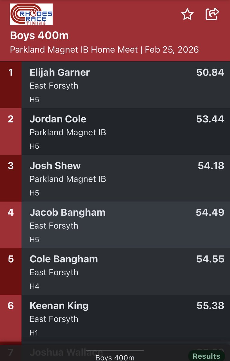 East Forsyth Distance tweet media