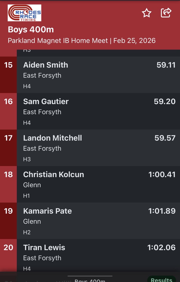 East Forsyth Distance tweet media