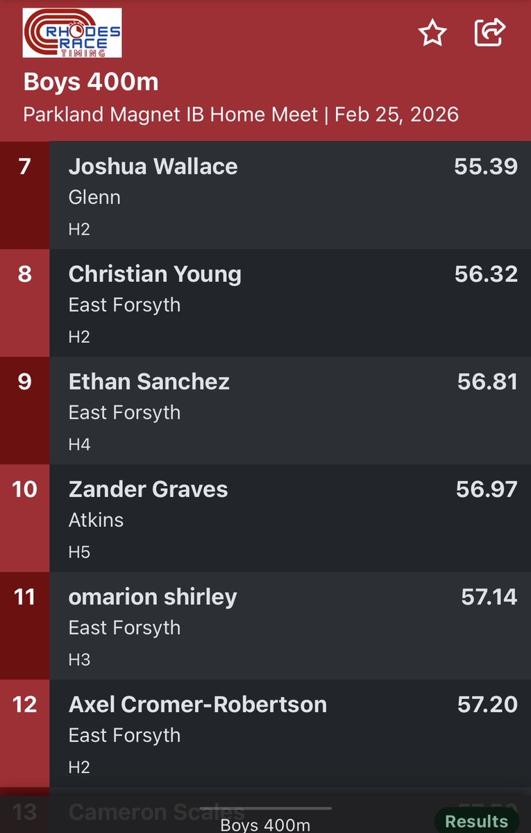 East Forsyth Distance tweet media