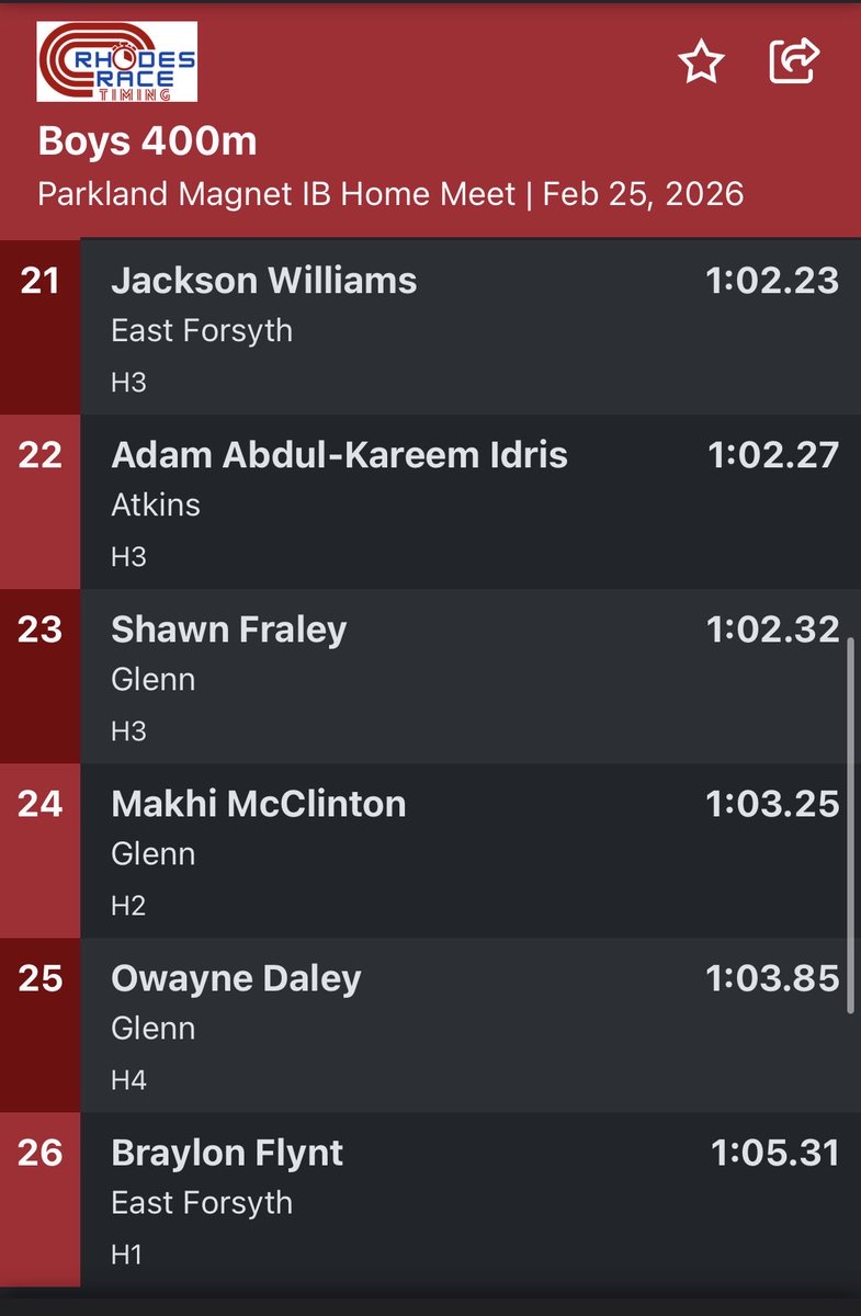 East Forsyth Distance tweet media