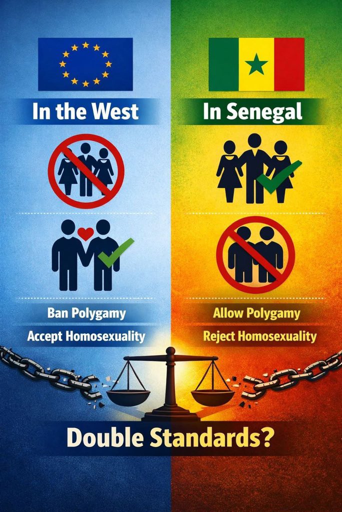 🇫🇷 Chez eux :
✅ La polygamie est interdite.
✅ L'homosexualité est acceptée (et imposée comme norme).

🇸🇳 Chez nous (Sénégal) :
✅ La polygamie est acceptée (c'est notre culture, notre religion).
✅ L'homosexualité est interdite (c'est notre foi, nos valeurs).

Où est le