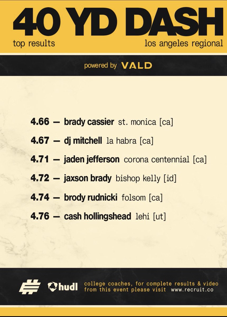 David Mitchell Jr QB1 3 ⭐️ tweet media