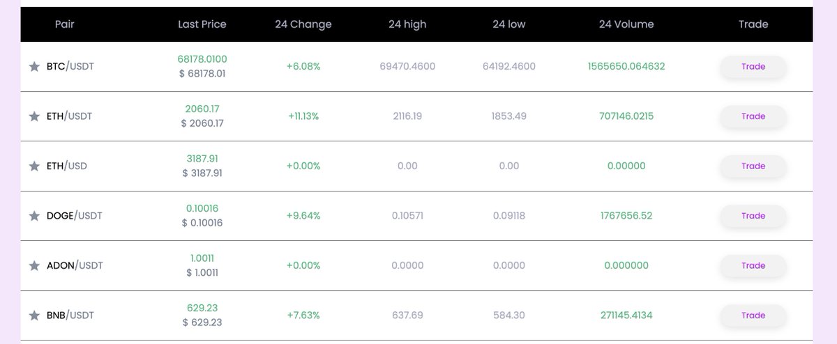 ecxx_Official's tweet image. Take your crypto trading to the next level 📊⚡ Know market prices with precision, and trade securely and fast at ECXX Exchange 🔐🚀 

Register now and begin your crypto journey at ecxx.com 💻💰

#ECXX #CryptoTrading #CryptoJourney