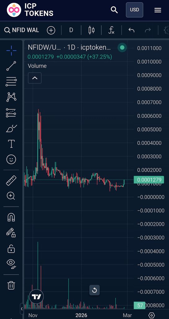 icpnation123's tweet photo. $NFID token 🚀 #nfid $icp #Bitcoin #WallStreet #crypto https://t.co/qCTP6nnjda