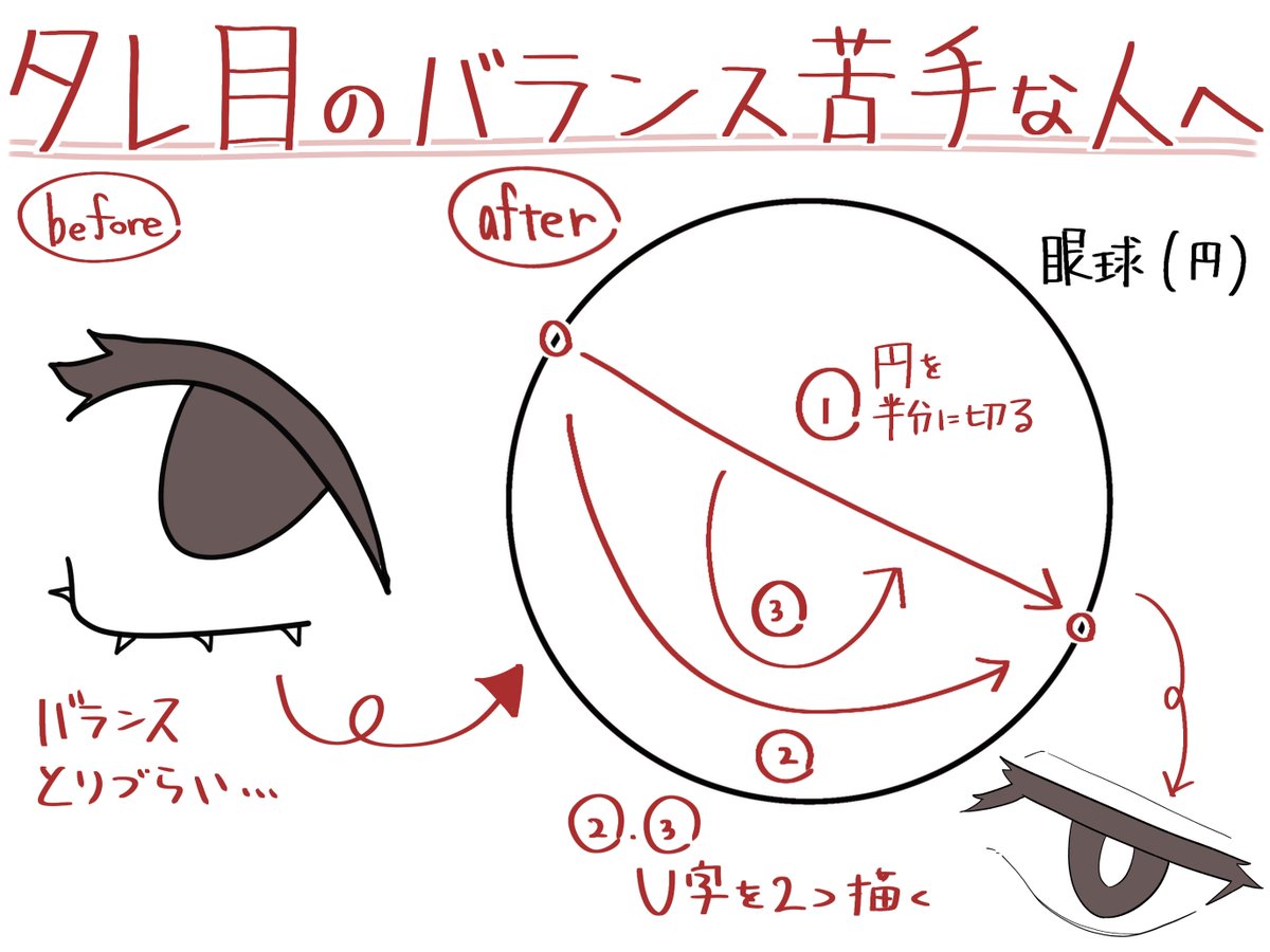 タレ目のバランス苦手な人へ 
