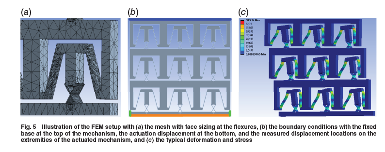 ASMEJournals's tweet photo. Straight-line #metamaterial approximating an ideal shear cell. https://t.co/kFWy3VD5bb
#mechanism https://t.co/CVTCyOZRS8