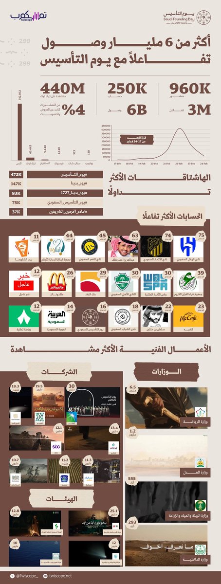 تويسكوب tweet media