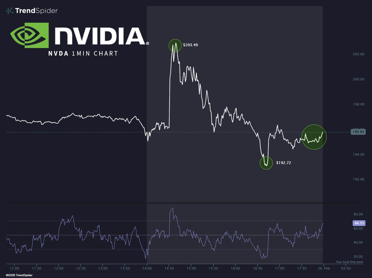 TrendSpider tweet media