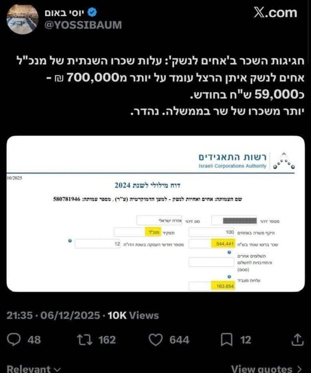 Gadi Taub שומר סף tweet media