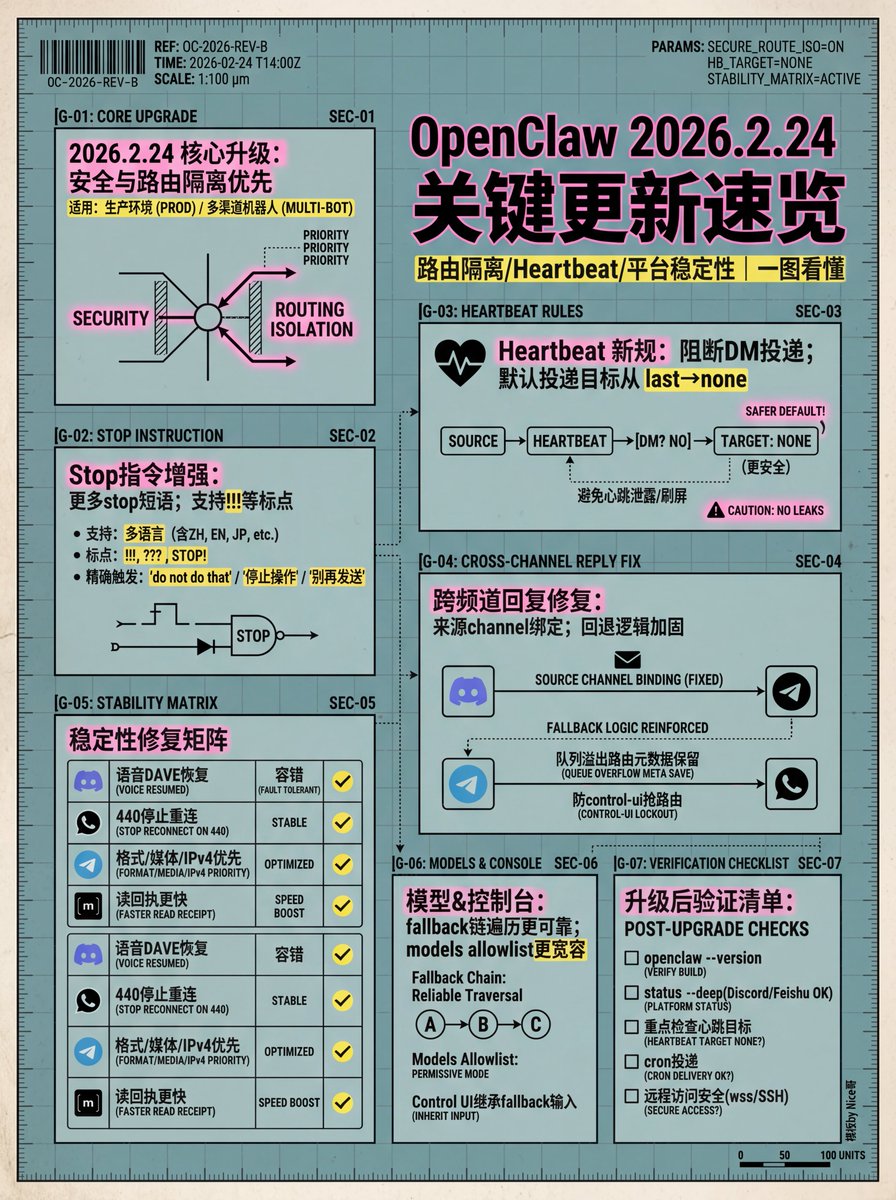 Nice哥 tweet media