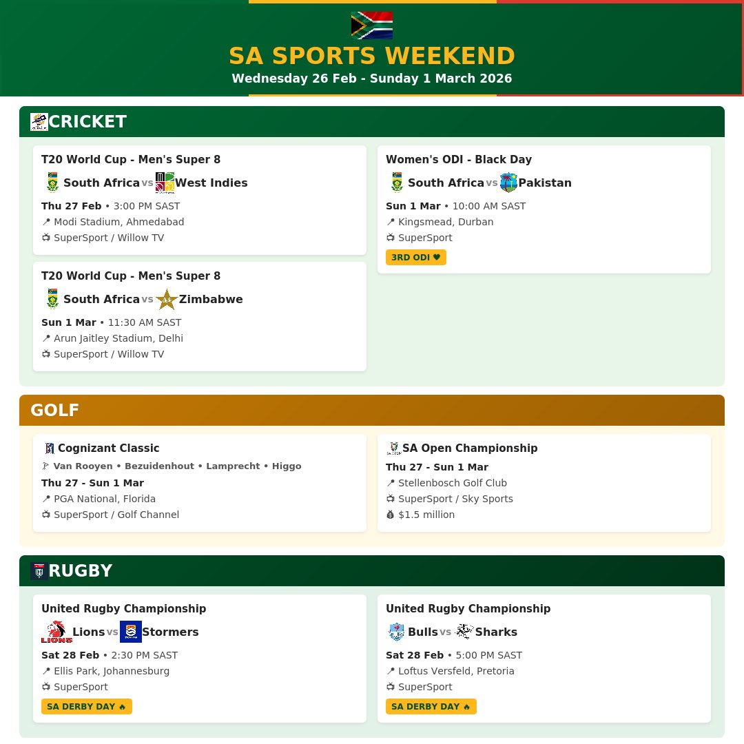 South Africa Sports Updates tweet media