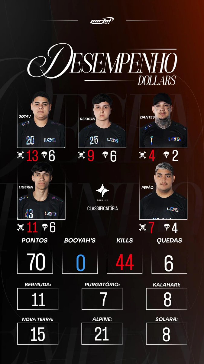 Portal LOS tweet media