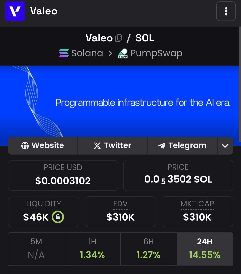 Tech looks legit. Gue coba aped dikit di sini. Khusus petarung, karena belom tentu juga menang hackaton.

Mulai muncul spekulasi jane street yang diinvestigasi sama Zacht, klo emang bener jane street ya market bakal bullish, tapi juga belom pasti. Makanya gue aped dikit aja. Dyor