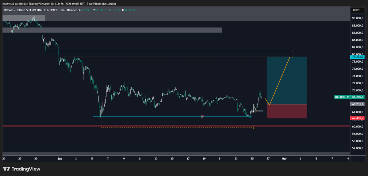 levent sel (@leventsel) on Twitter photo 