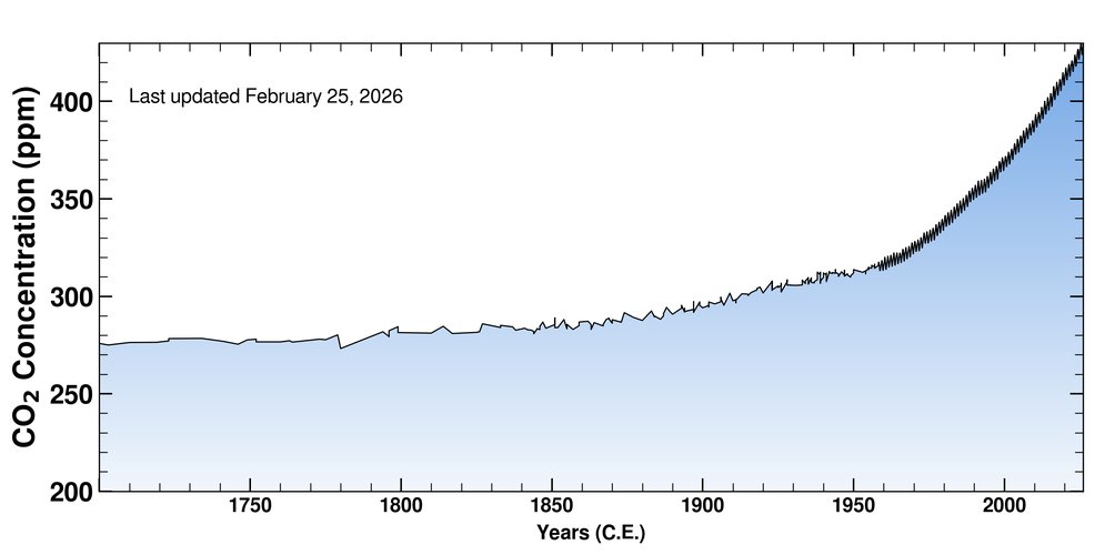 JamesAbbott2013's tweet photo. And another.
@PeterDClack has a deep stock of #tosh that he keeps reaching out for.
Global T is responding rapidly to rising CO2.
He is talking a load of old clack https://t.co/m8q4PZ1Ae9