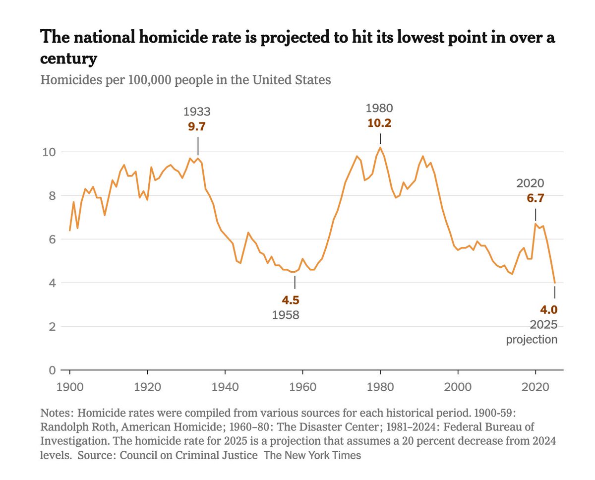 Stop Autocrats 🇺🇸 tweet media