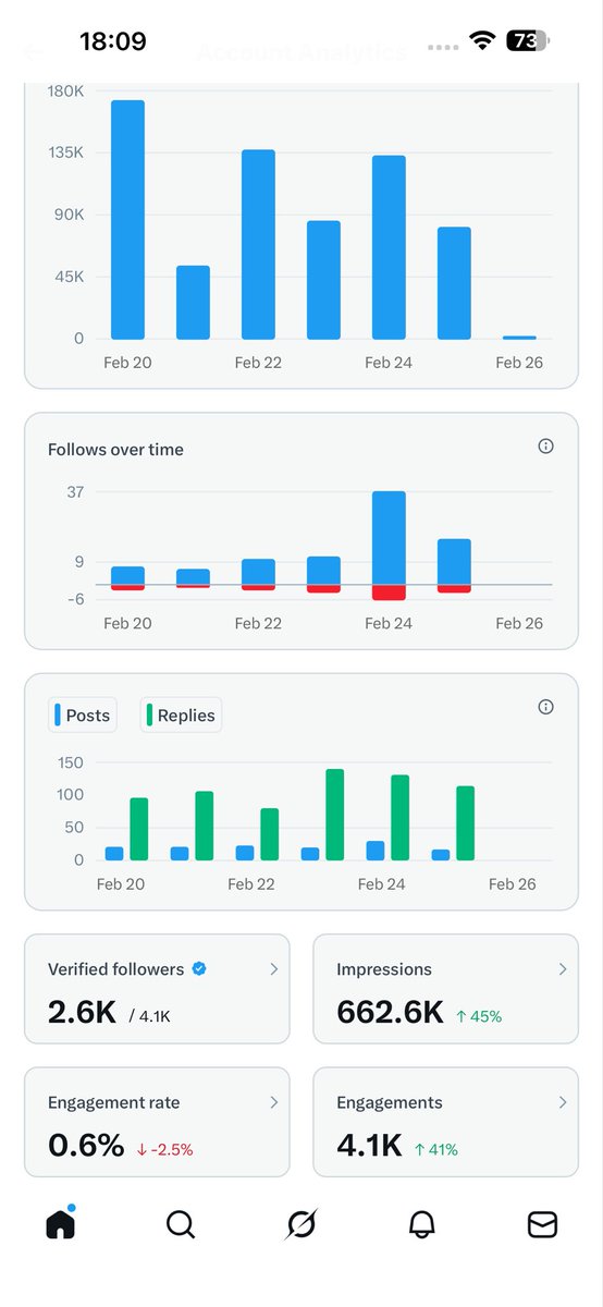 Burton💯 tweet media