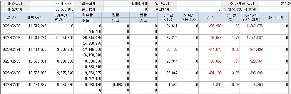 mostech's tweet photo. 한국 주식 자동 종가배팅 앱 개발 완료. https://t.co/jHVmIvgKsJ