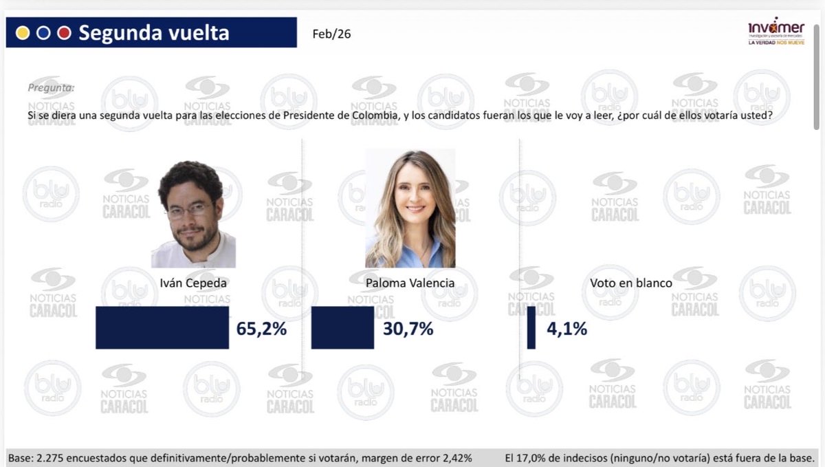 Daniel Coronell tweet media