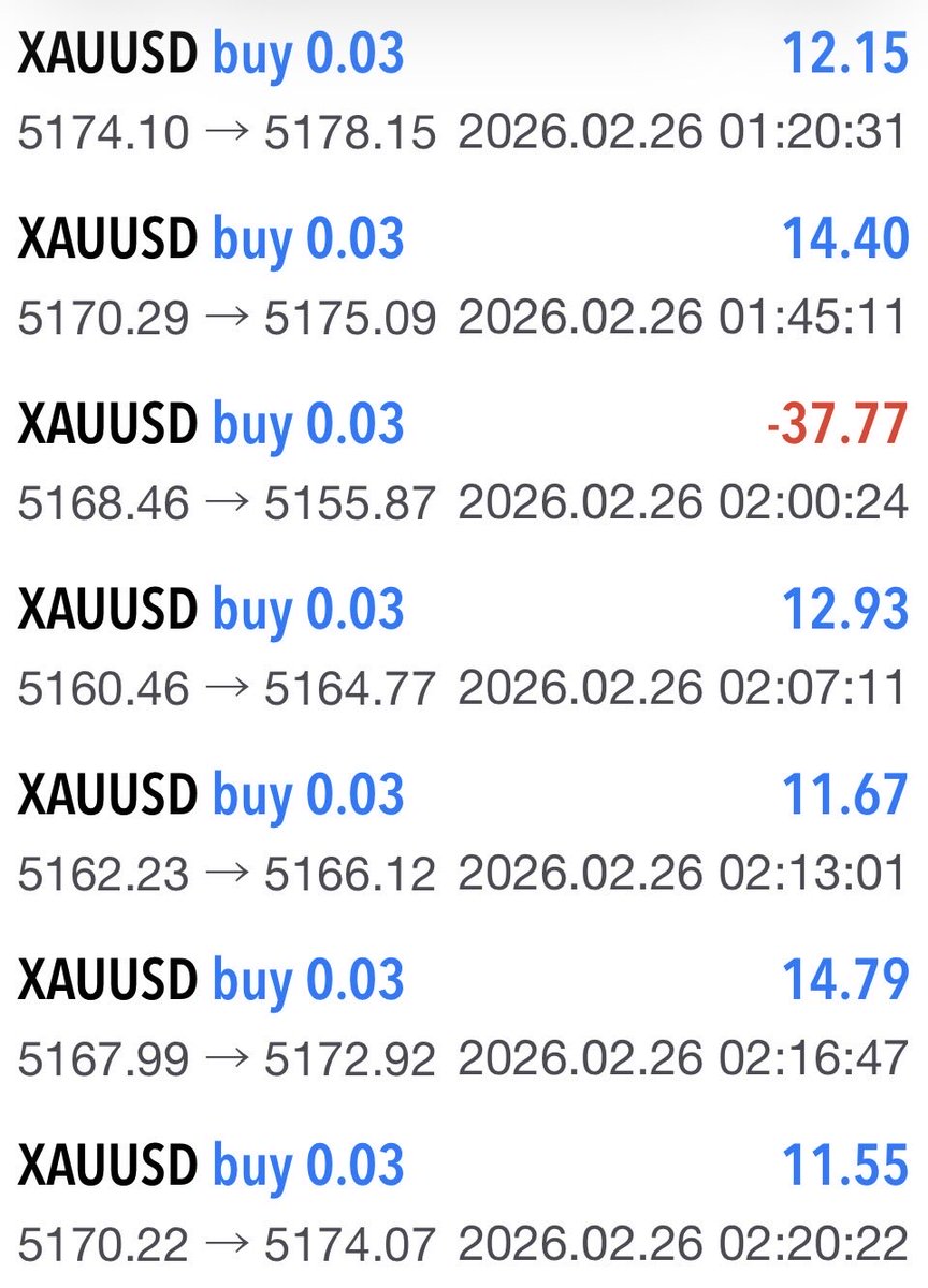 FFTB_RAT's tweet photo. Started using the gold auto trading bot today and account balance is already up by 8% in a few hours, thanks dev for this amazing results!

@Kernelmaxim @rdbotato 

https://t.co/G6IH7ZPoOx

You will need 0.5% of $OPUS supply to join the whale chat and access the bot https://t.co/6HVKsEWXNh