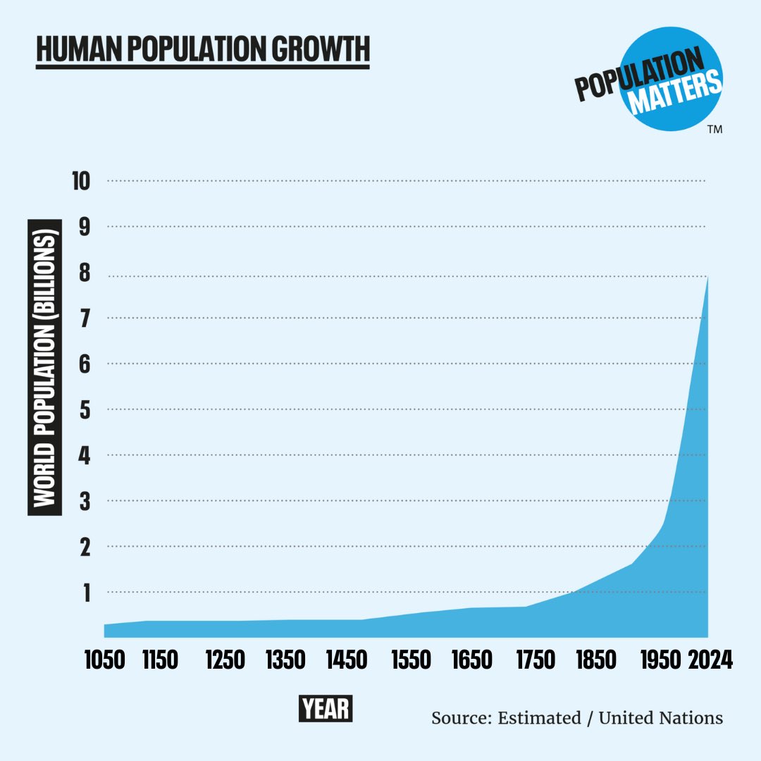 eskrotin's tweet photo. @_rabbi @StephenJShaw Show me the cycle in this chart: https://t.co/JYcnDikJKh