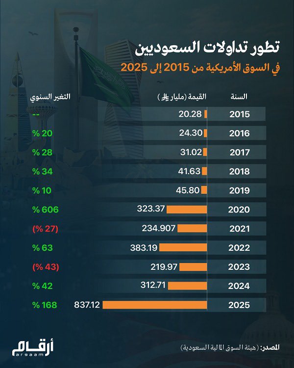 المسار tweet media