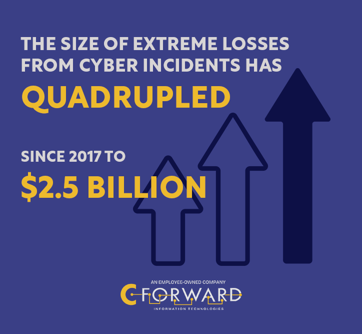 C Forward tweet media