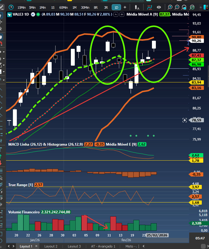 "Coincidências simétricas"...rsrs