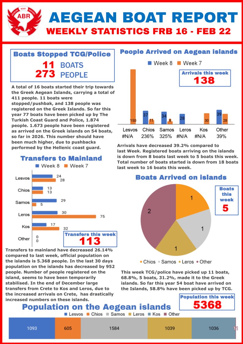 Aegean Boat Report tweet media